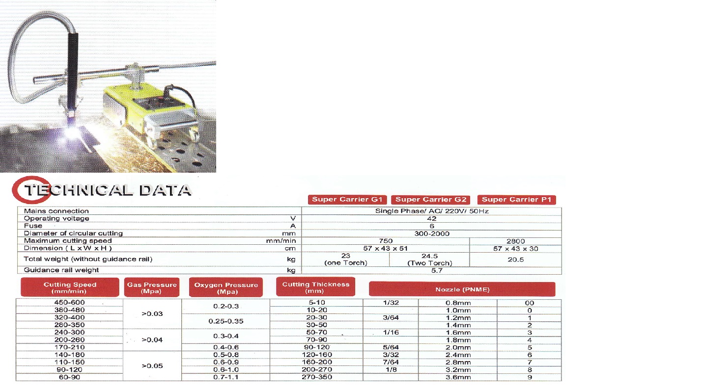 JOOSHA PORTABLE SEMI-AUTOMATIC GAS/ PLASMA CUTING MACHINES
