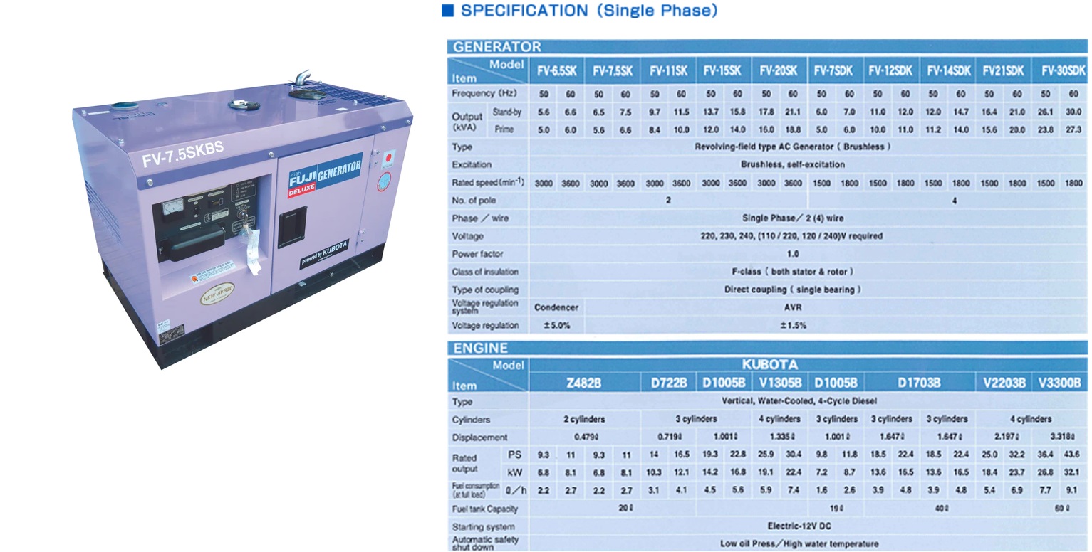 Fuji Kubota 6.5kva FV7.5SKBS Silent type Diesel generator