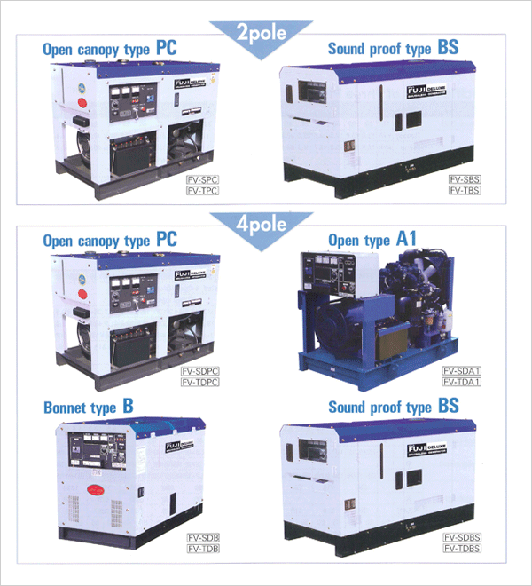 YANMAR DIESEL GENERATORS
