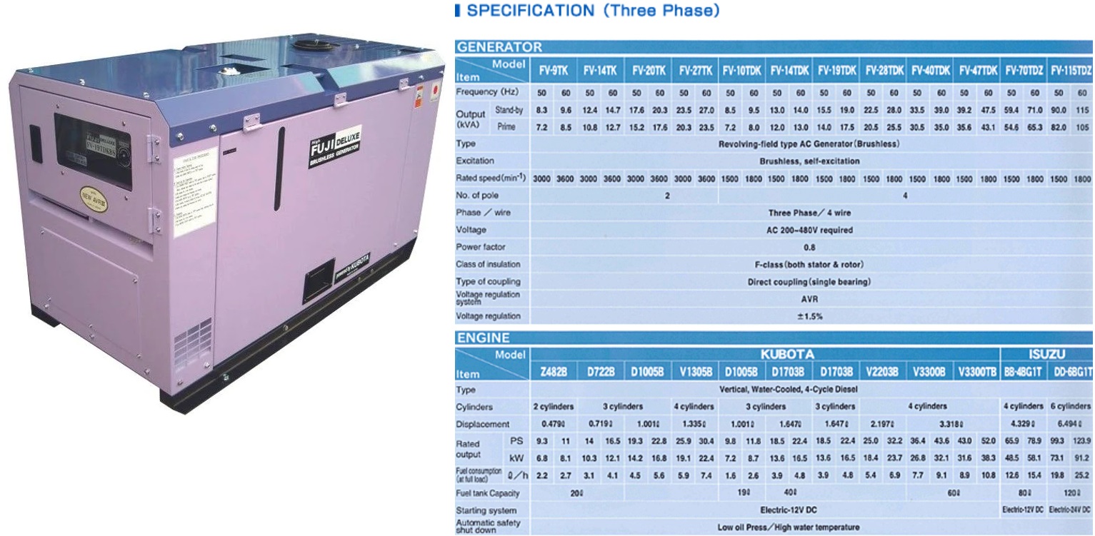 Fuji Kubota 12.4Kva FV14TKBS Silent type Diesel generator