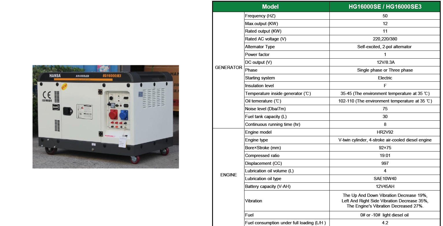 HANSA DIESEL GENRATOR 12KVA SILENT TYPE HG16000SE