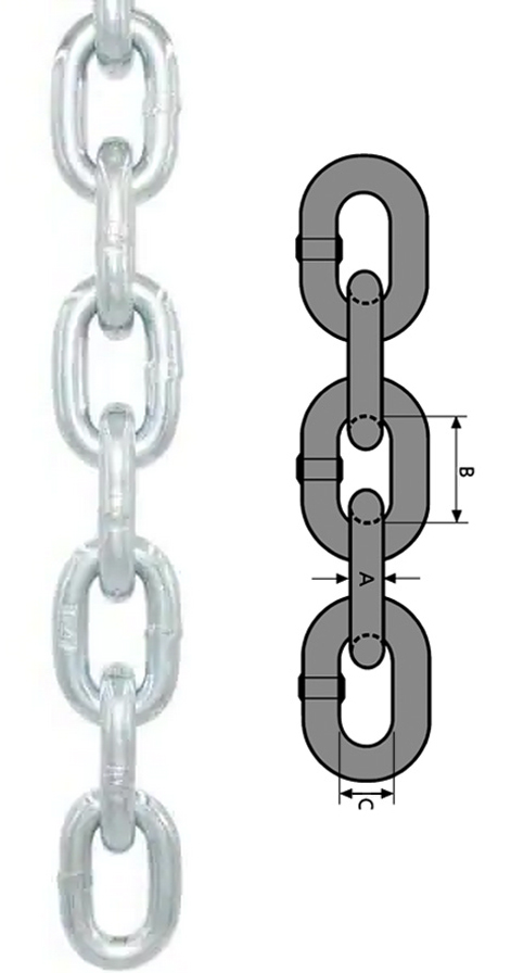 Gi Chain